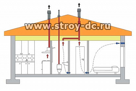 Вентиляция в доме из бруса